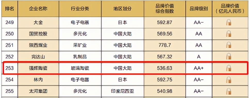 重磅！热烈祝贺澳门开奖最新开奖记录连续四年蝉联“亚洲品牌500强”(图5)
